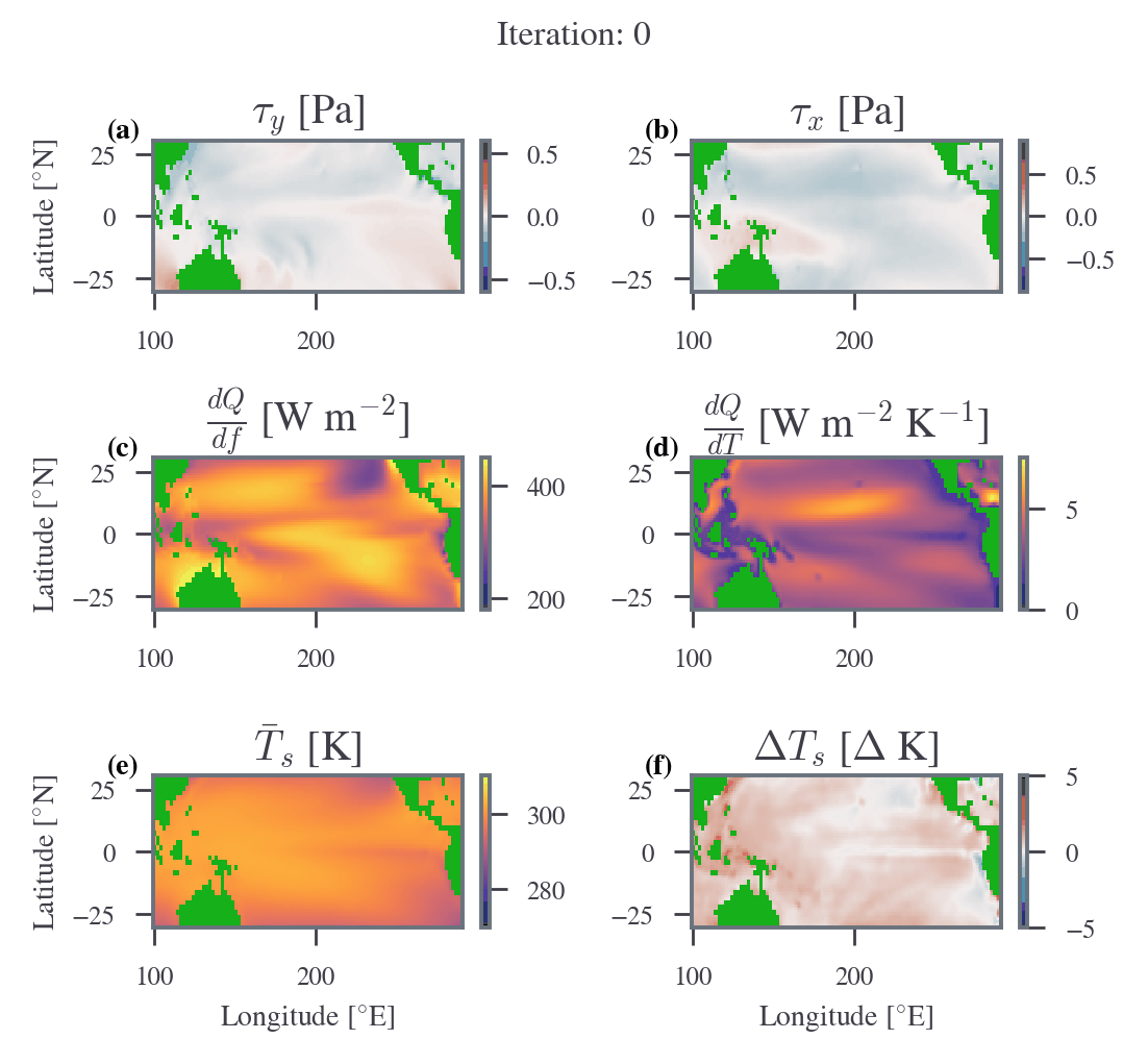 Coupling over iterations with c_d=2.25e-3 over the Pacific with the land masked out in green