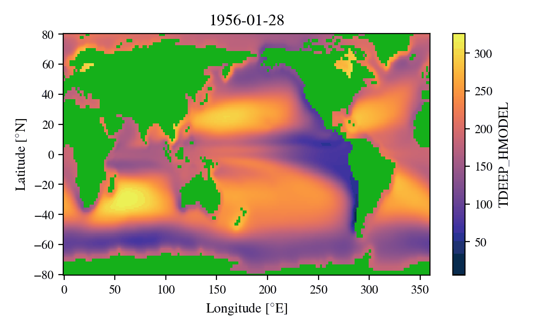 TDEEP_HMODEL output over spin up period